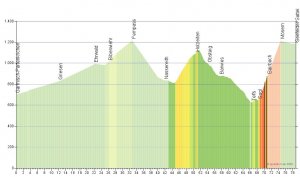 Fernpass: Das Profil.